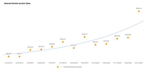 A graph with orange dots

Description automatically generated